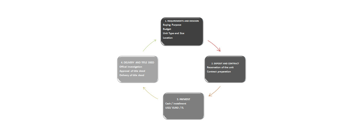 buying-process-bg2